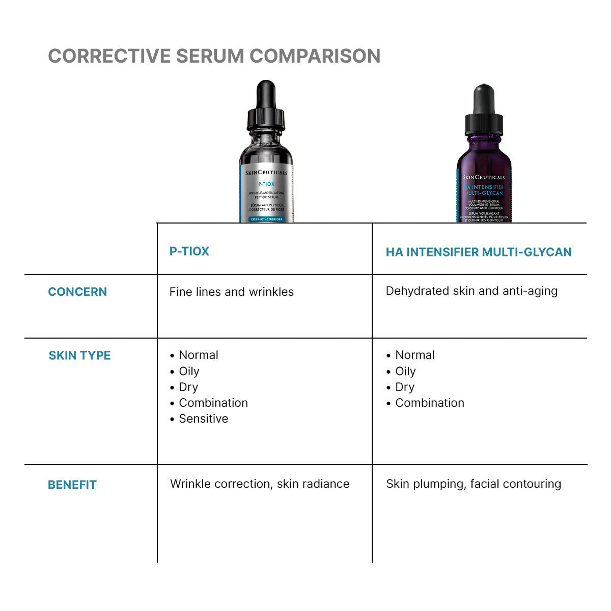 SKINCEUTICALS P-TIOX SÉRUM 30ML