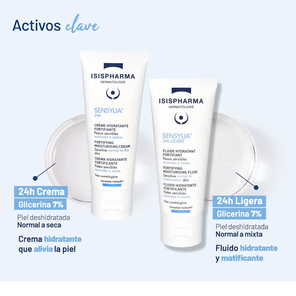 ISISPHARMA SENSYLIA 24H LEGERE FLUIDO FACIAL 40ML