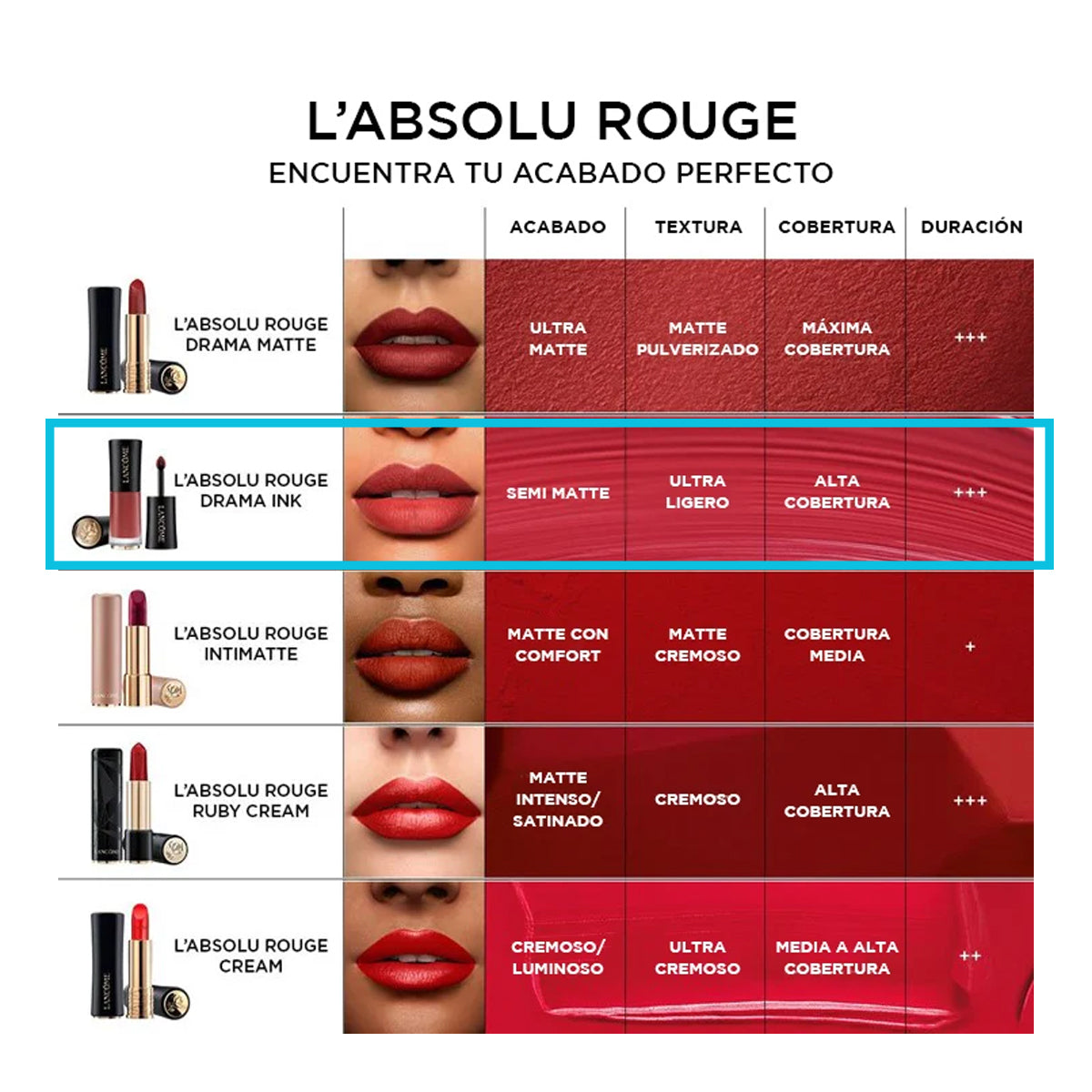 LANCÔME L´ABSOLU ROUGE DRAMA INK SEMI MATTE LIP INK 500 L´ORFÉVRE 6ML