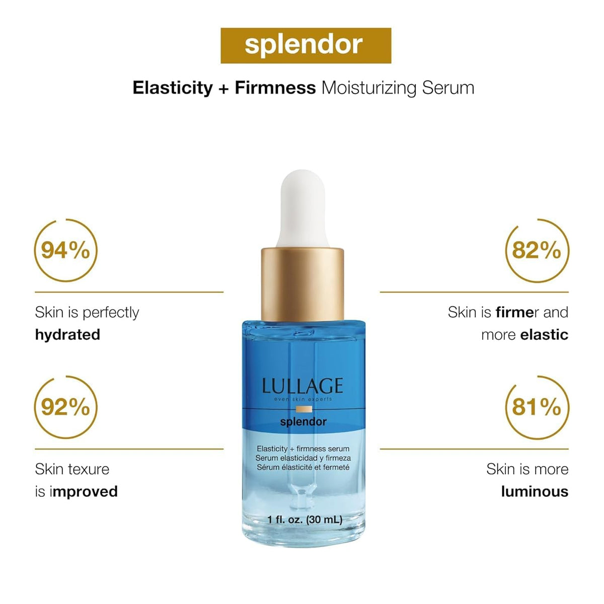 LULLAGE ELASTICITY + FIRMNESS MOISTURIZING SÉRUM 30ML