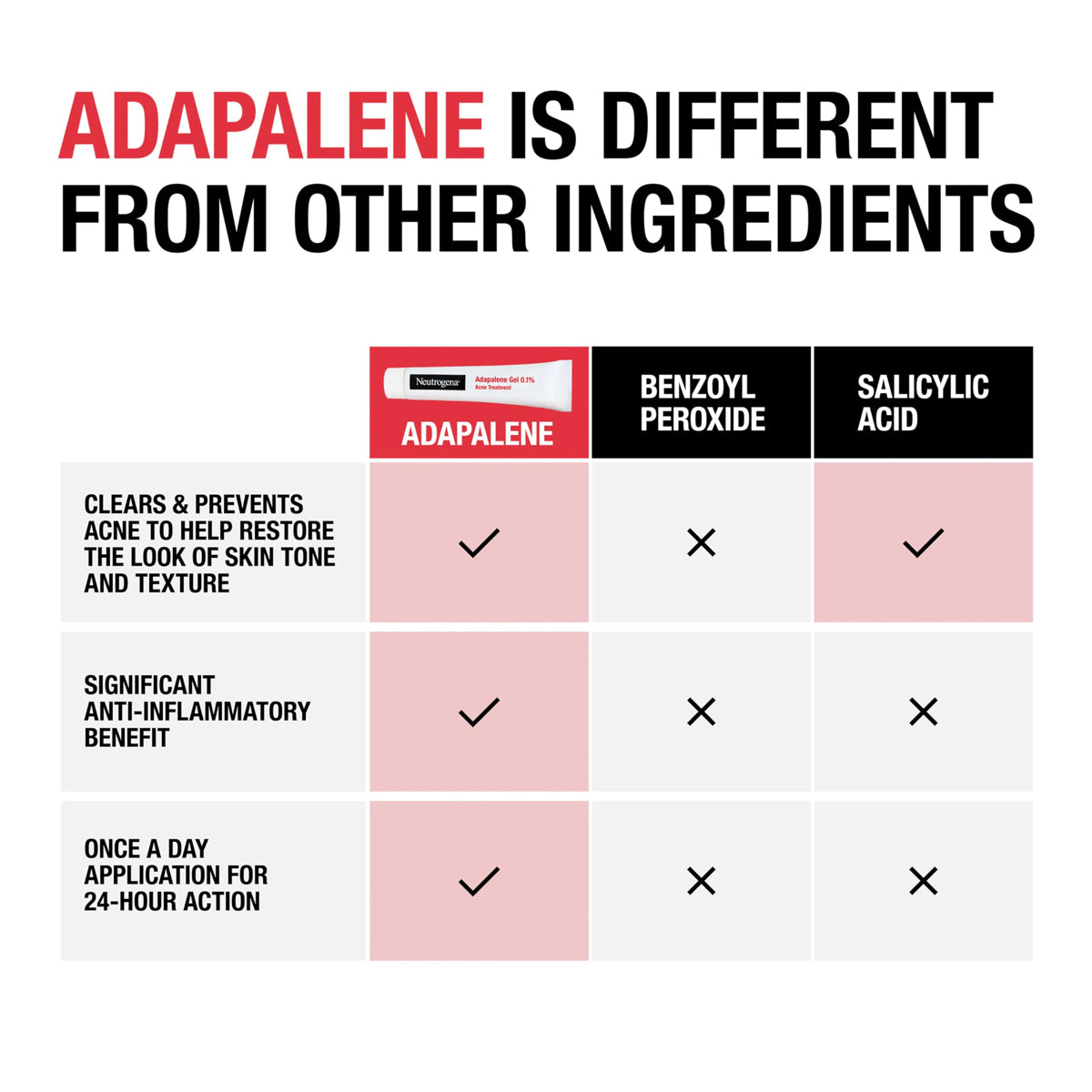 NEUTROGENA ADAPALENE GEL 0.1% ACNE TREATMENT 45GR