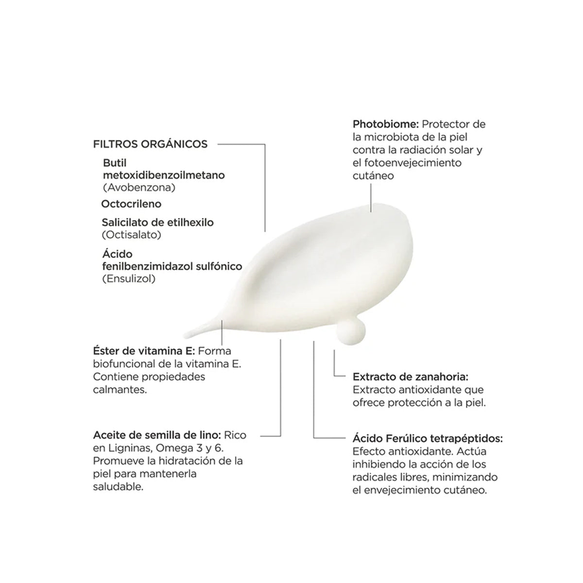 RÉVE SUNVEIL BIOGEL PROTECTOR SOLAR AMPLIO ESPECTRO GEL LIGERO SPF50+ 50ML