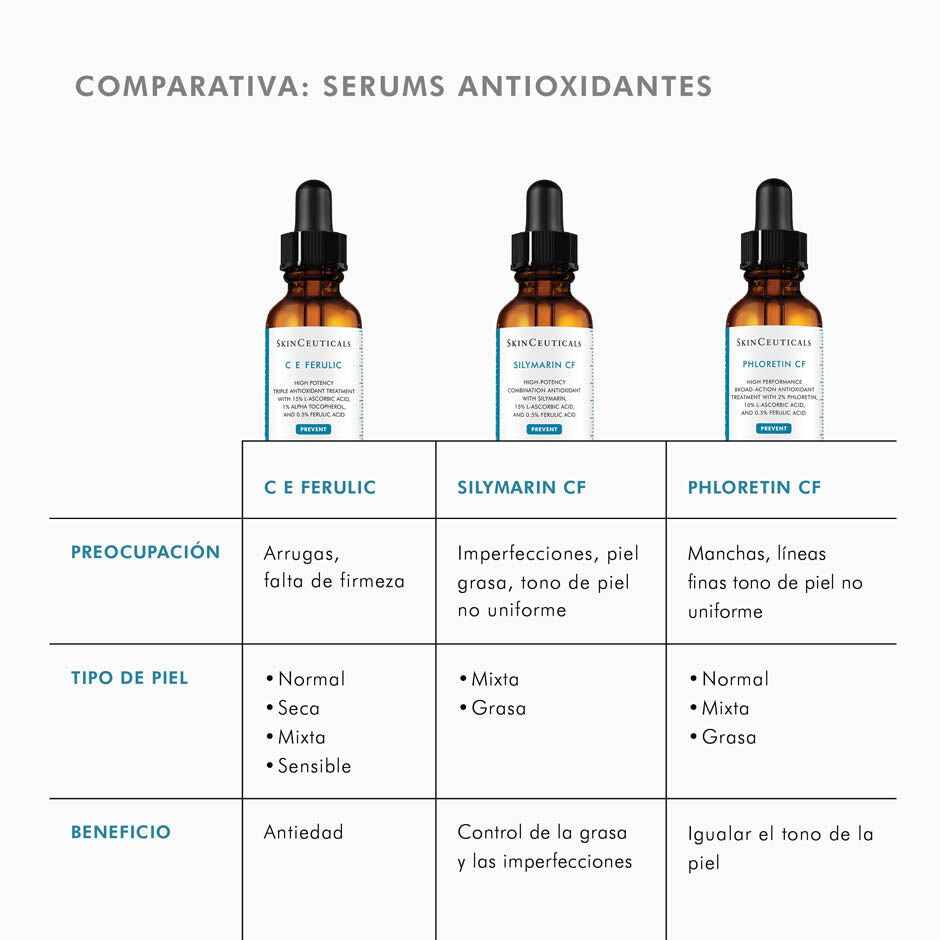 SKINCEUTICALS PHLORETIN CF 30ML